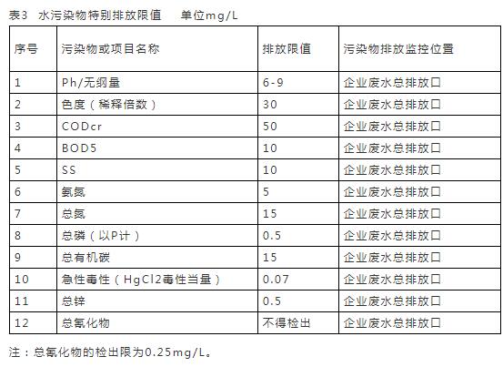 最新工业污水排放标准及其对环境与产业的影响