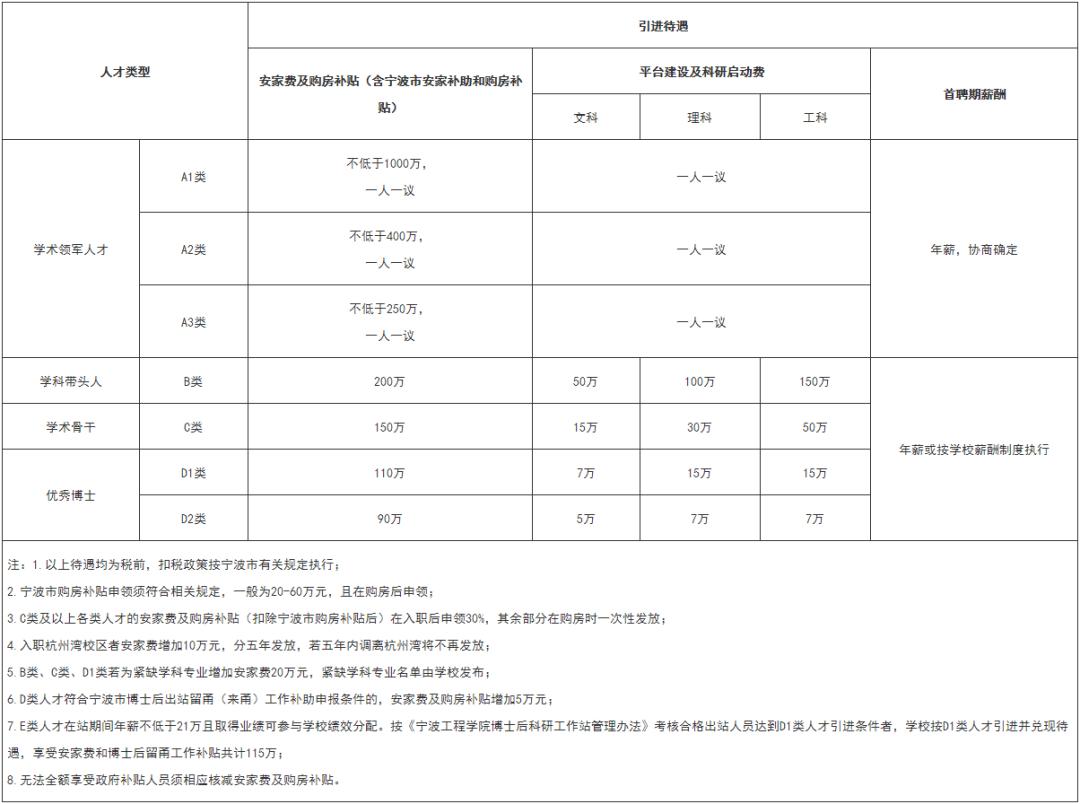 宁波市最新招聘信息总览