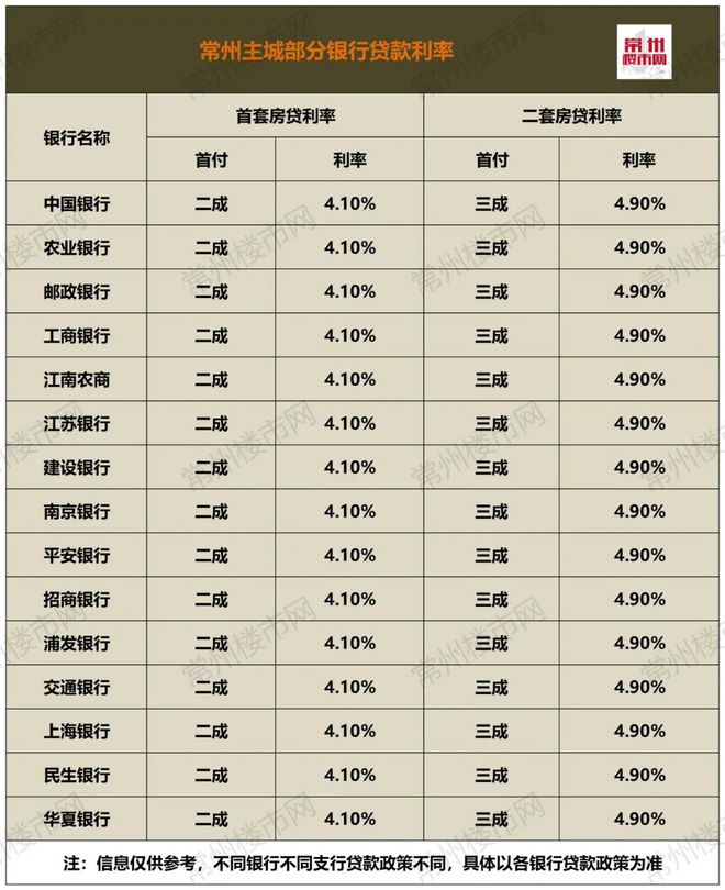 常州房贷利率最新动态及其对房地产市场的影响分析