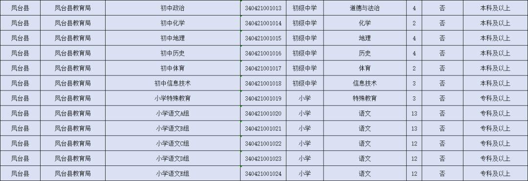 凤台县最新招聘信息全面解析