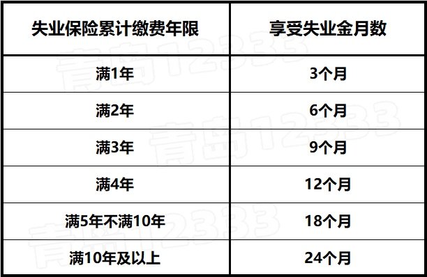 深度解读，2020年失业金最新规定解析