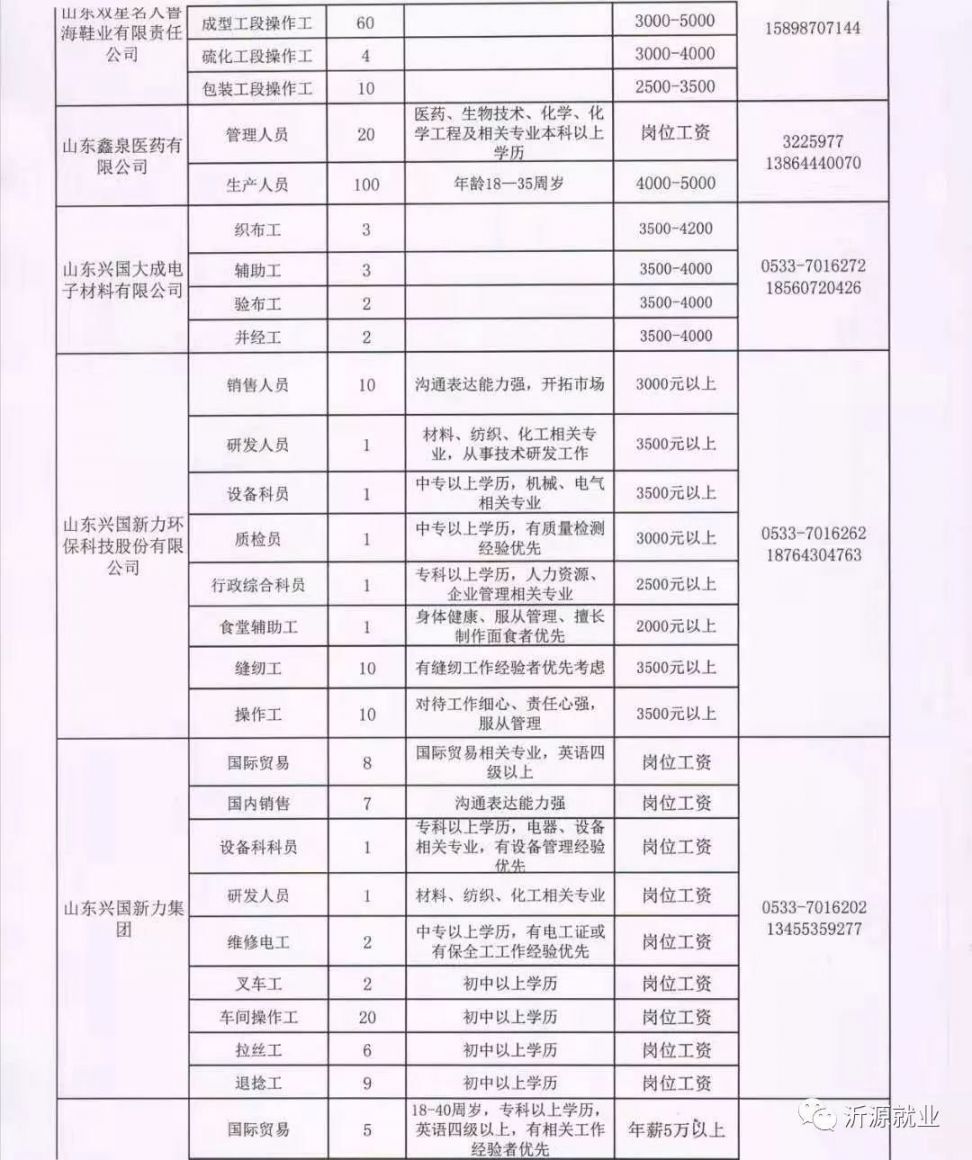 五原招聘网最新招聘动态，职场风向标全景解析