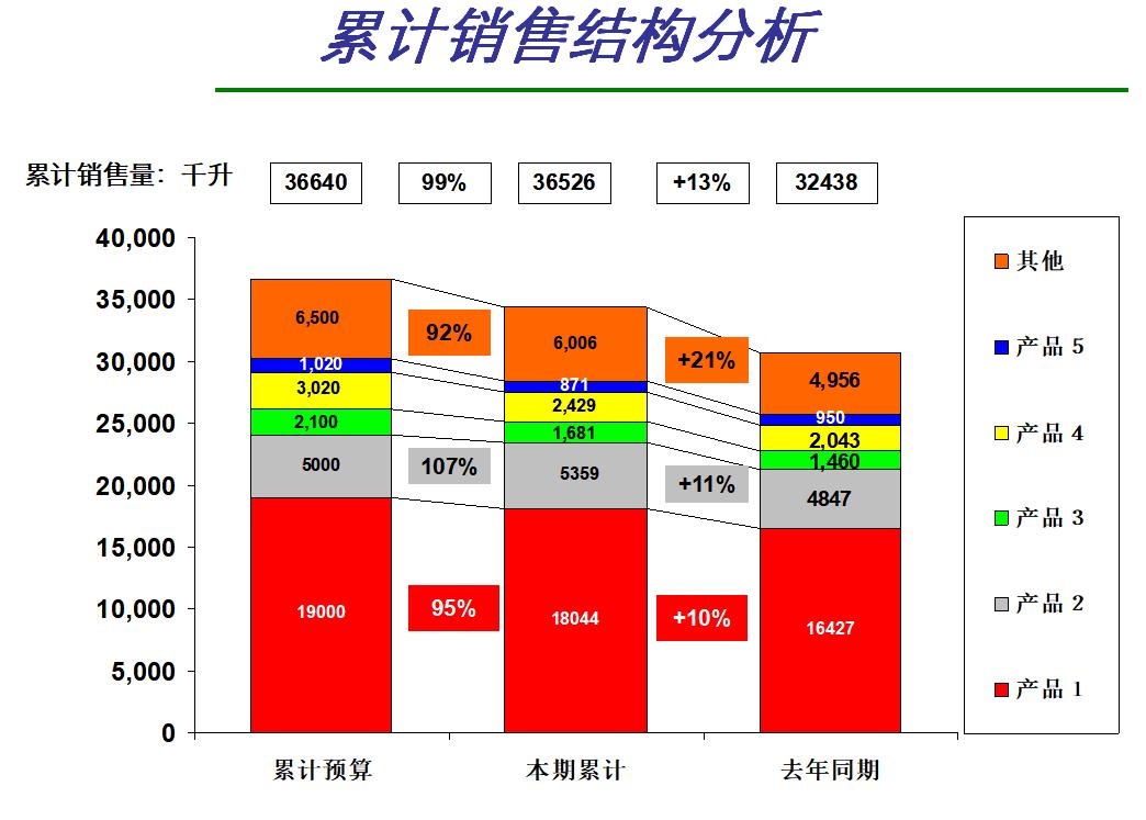 最新财务报表深度解析，揭示企业经济实力核心要素