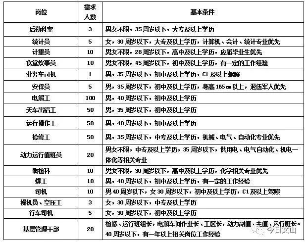 铝厂招聘启事，携手共创铝业辉煌，探寻人才高地