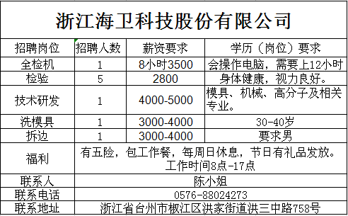 最新温岭招聘信息概览