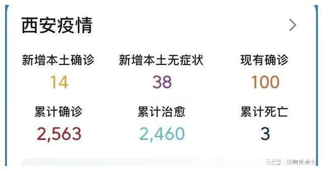 西安疫情最新数据深度解读报告