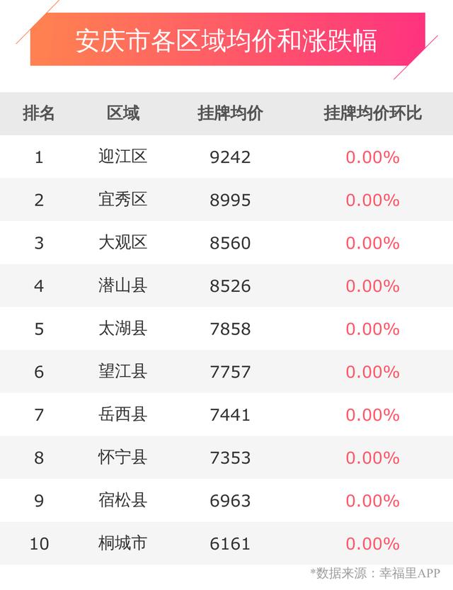 安庆房价最新动态，市场走势及影响因素深度解析