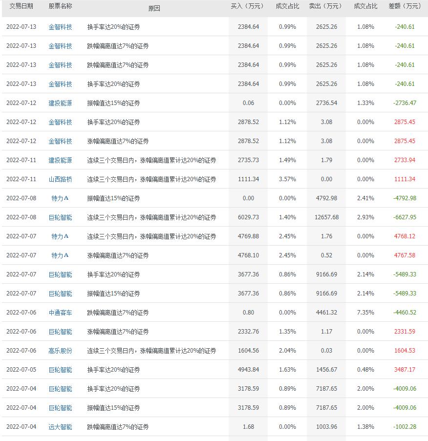 金智科技最新消息全面解读与分析