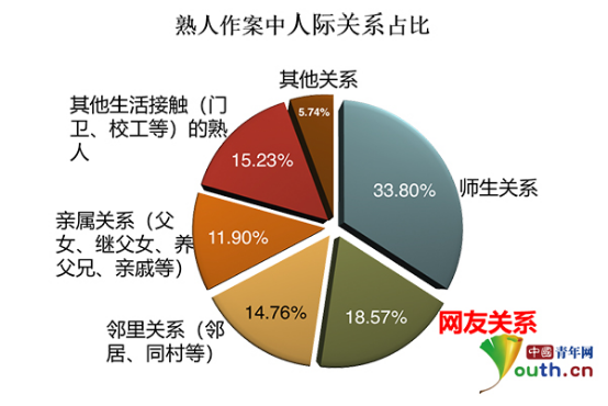 关于文爱直播涉黄问题的探讨