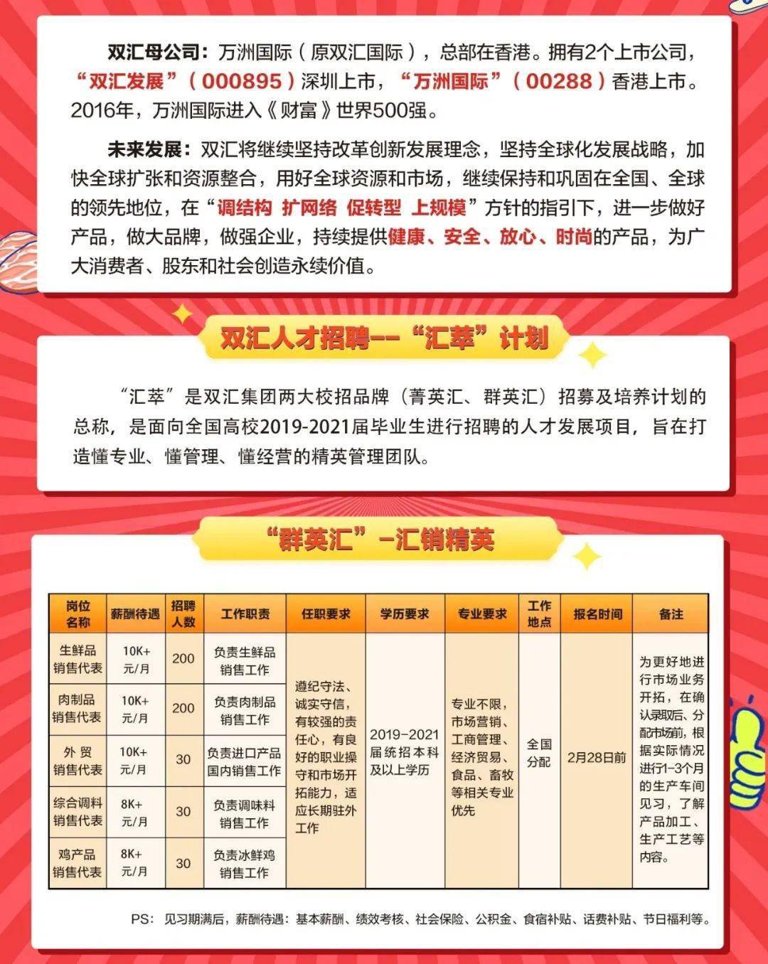 双汇最新招聘信息揭示的商业机遇与挑战解析