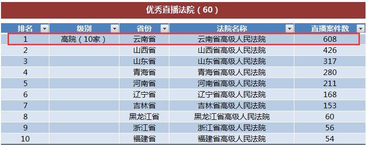 家具销售 第6页