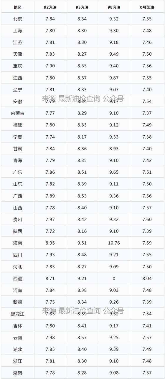 国际油价最新动态，影响因素分析、行情预测与未来展望