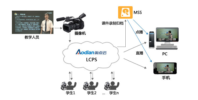 电视直播系统，现代传播媒介的枢纽核心