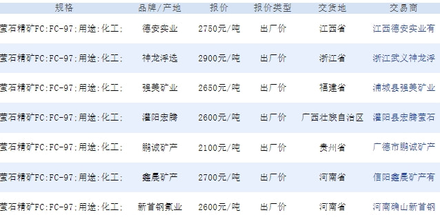 钼的最新价格动态与影响因素深度解析