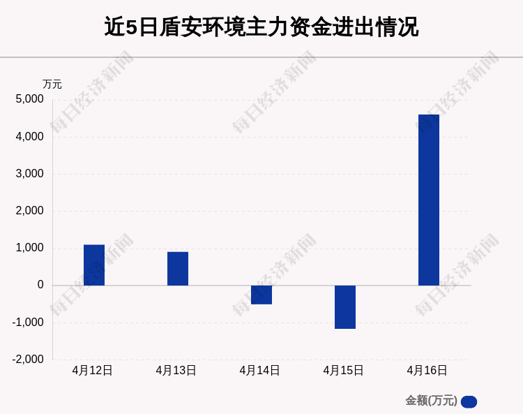 盾安环境最新消息综合概述