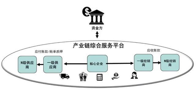 数字化时代的产业变革与在线发展趋势分析