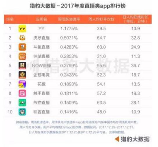 热门直播App排行榜揭秘，各大平台的魅力与特色一览