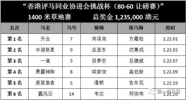 香港马会赛事调整通知及未来展望