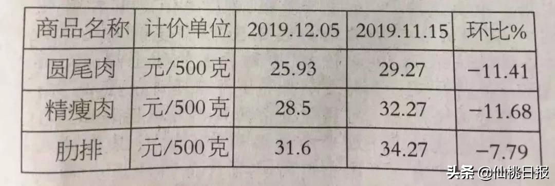 最新白条，定义、特色及适用场景解析