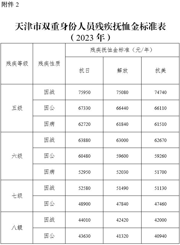 最新伤残标准深度解读及应用指南