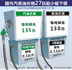 97号汽油最新价格探讨与分析