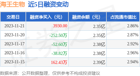 海王生物最新消息全面解读