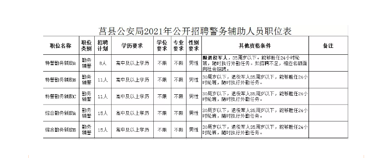 莒县招工最新动态，职业发展无限可能