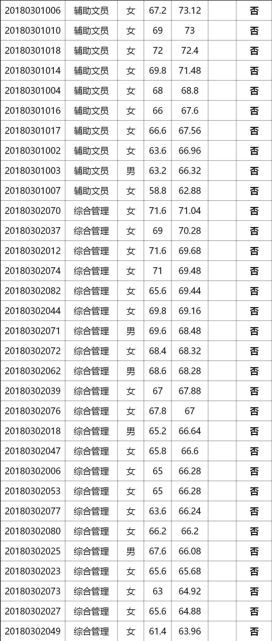 奉贤区最新招工动态及其社会影响分析