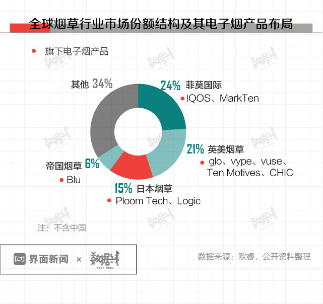 烟草行业数字化探索之路——烟草在线的启示