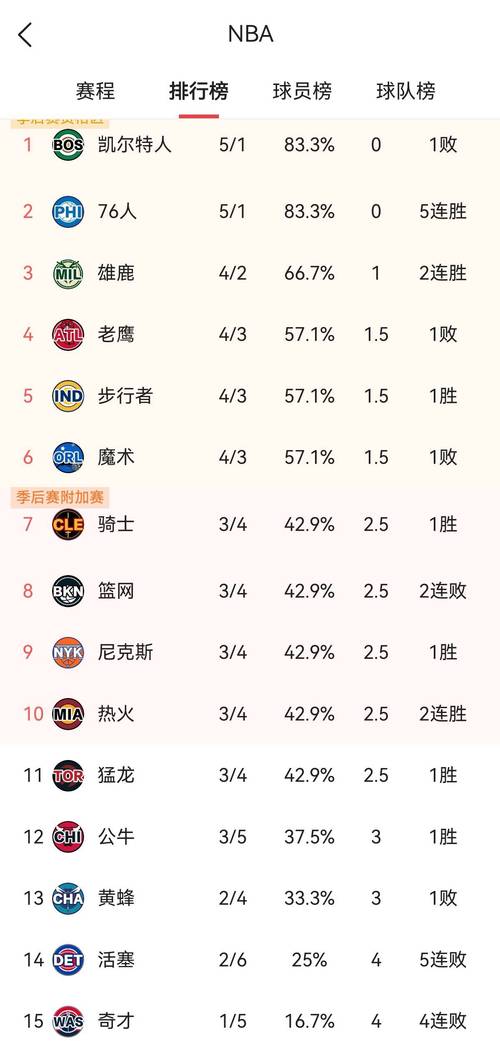 最新NBA战况排名全面解析