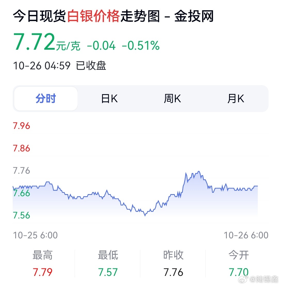 今日白银价格走势分析，市场动向、影响因素与未来展望