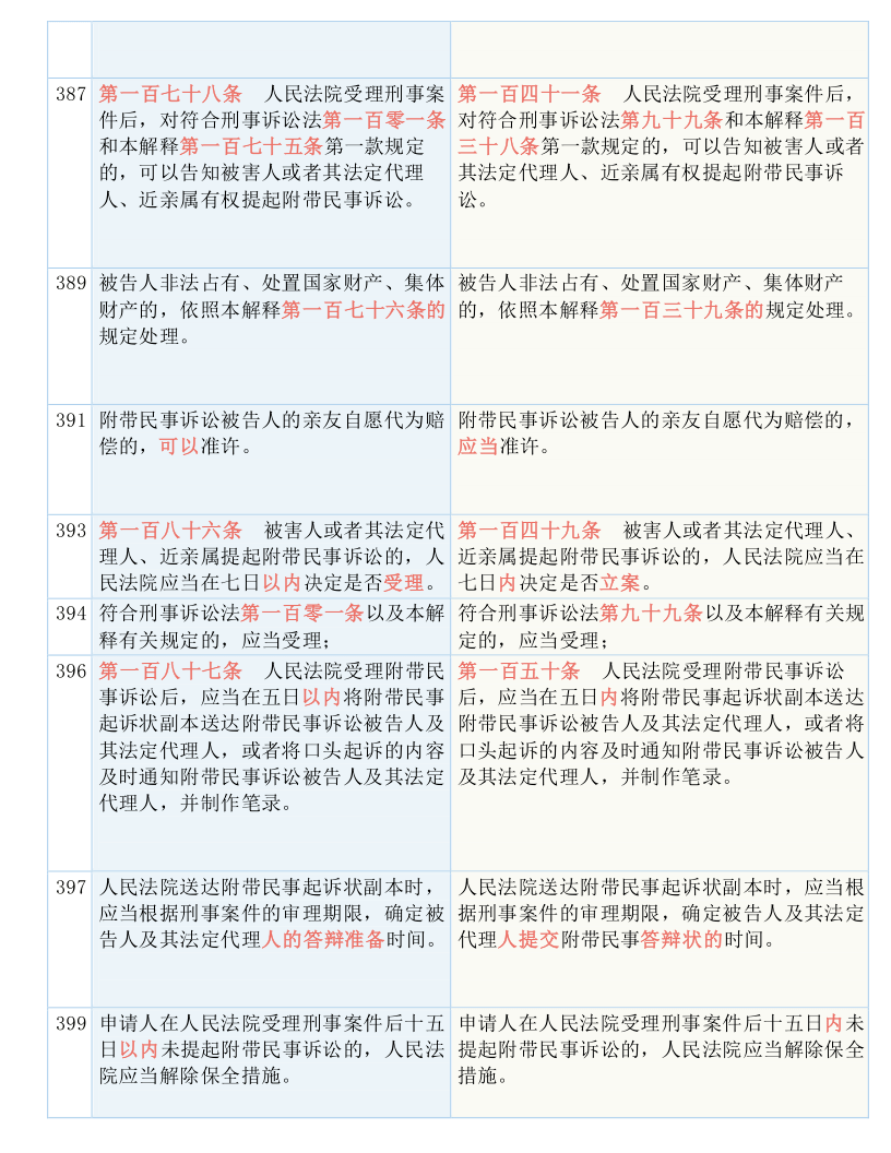 最新刑诉法解释重塑公正与效率的司法保障体系