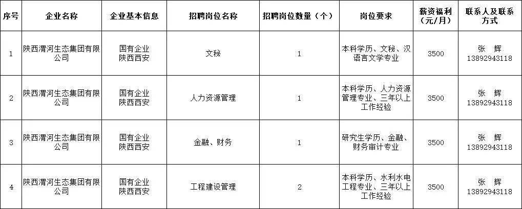 陕西最新招聘动态与求职指南