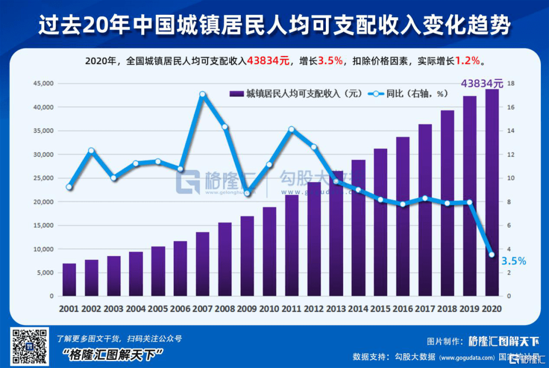 中国最新经济数据揭示，繁荣与挑战并存，机遇与挑战同行