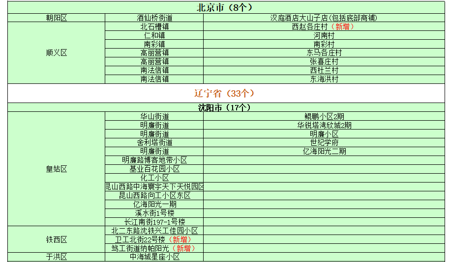 最新疫情风险地区表，洞悉并应对疫情新动态