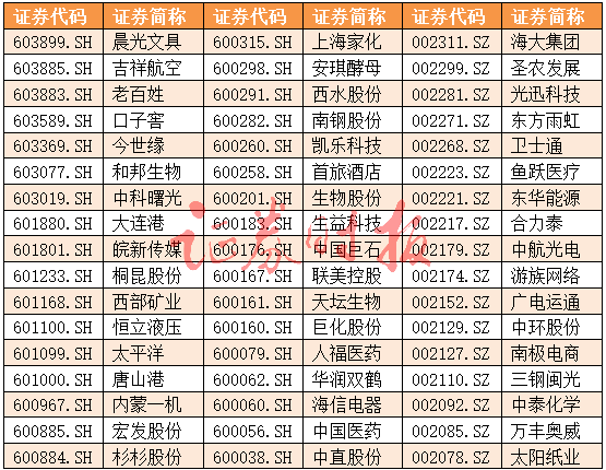 最新MSCI成分股名单公布，影响分析深度解读