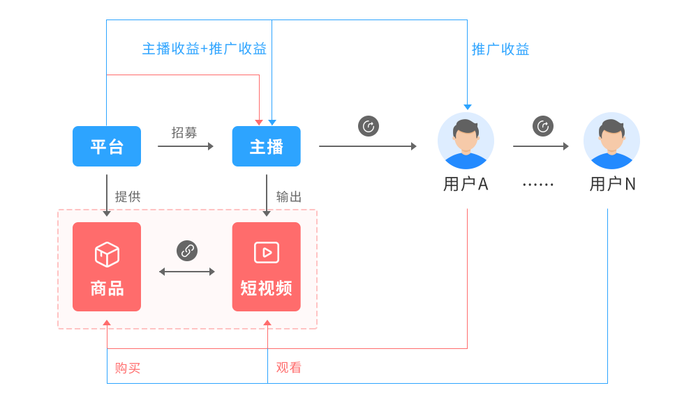 直播电商系统，重塑电商行业的关键力量