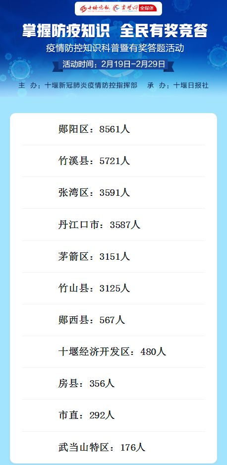 郧阳区发展新动力公示亮相，展现区域最新发展态势