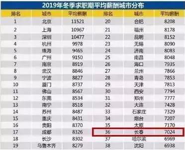 长春最新招工动态与就业市场深度解析