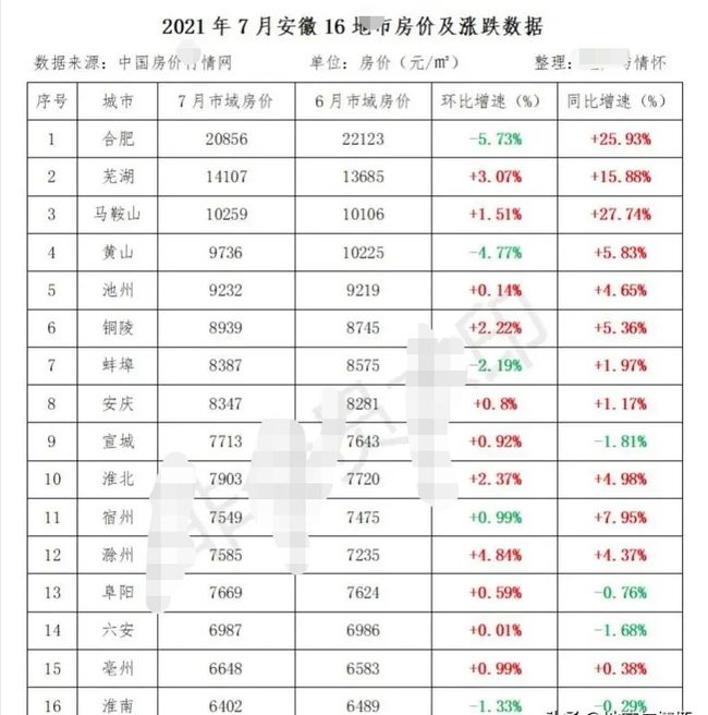 芜湖房价走势揭秘，最新消息、市场分析与预测