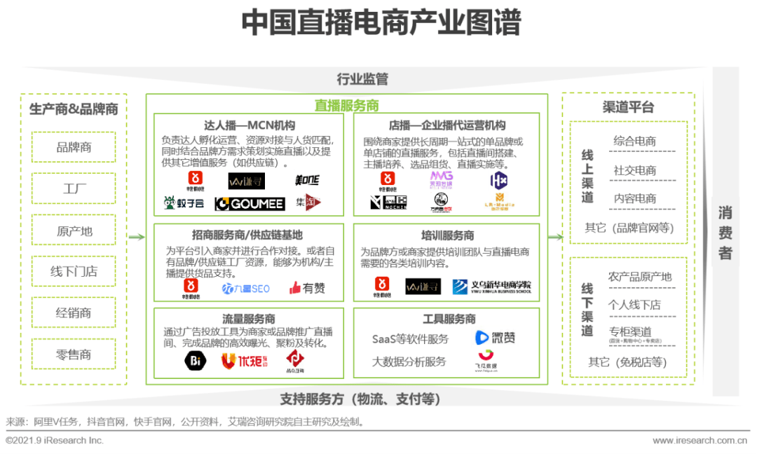 直播电商重塑零售格局，新引擎驱动行业发展