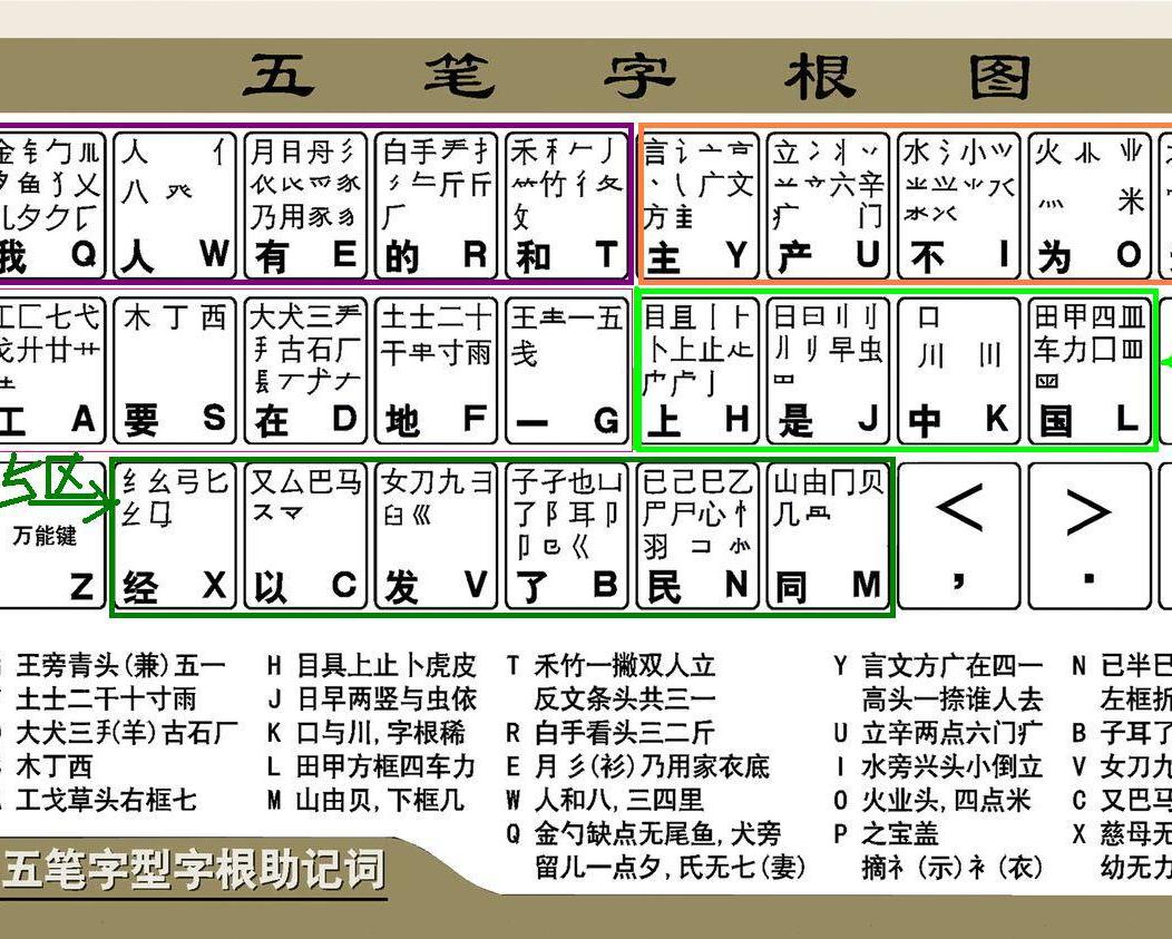 五笔在线练习，汉字书写艺术之道的掌握