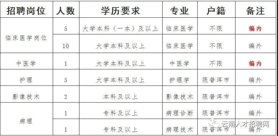 云南大理最新招聘信息汇总