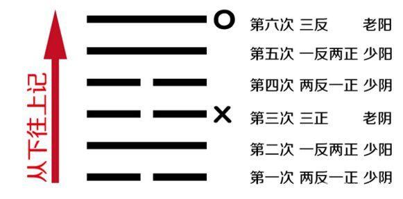 六爻在线起卦，探索古老智慧的现代应用之旅