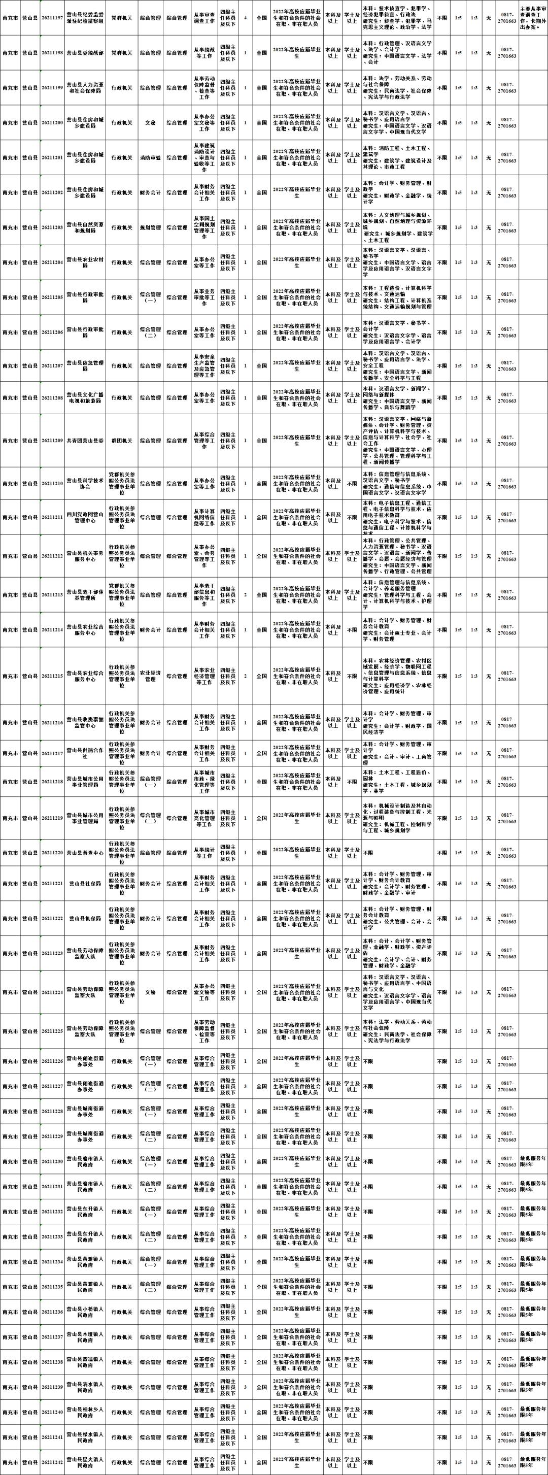 营山最新招聘信息全面汇总