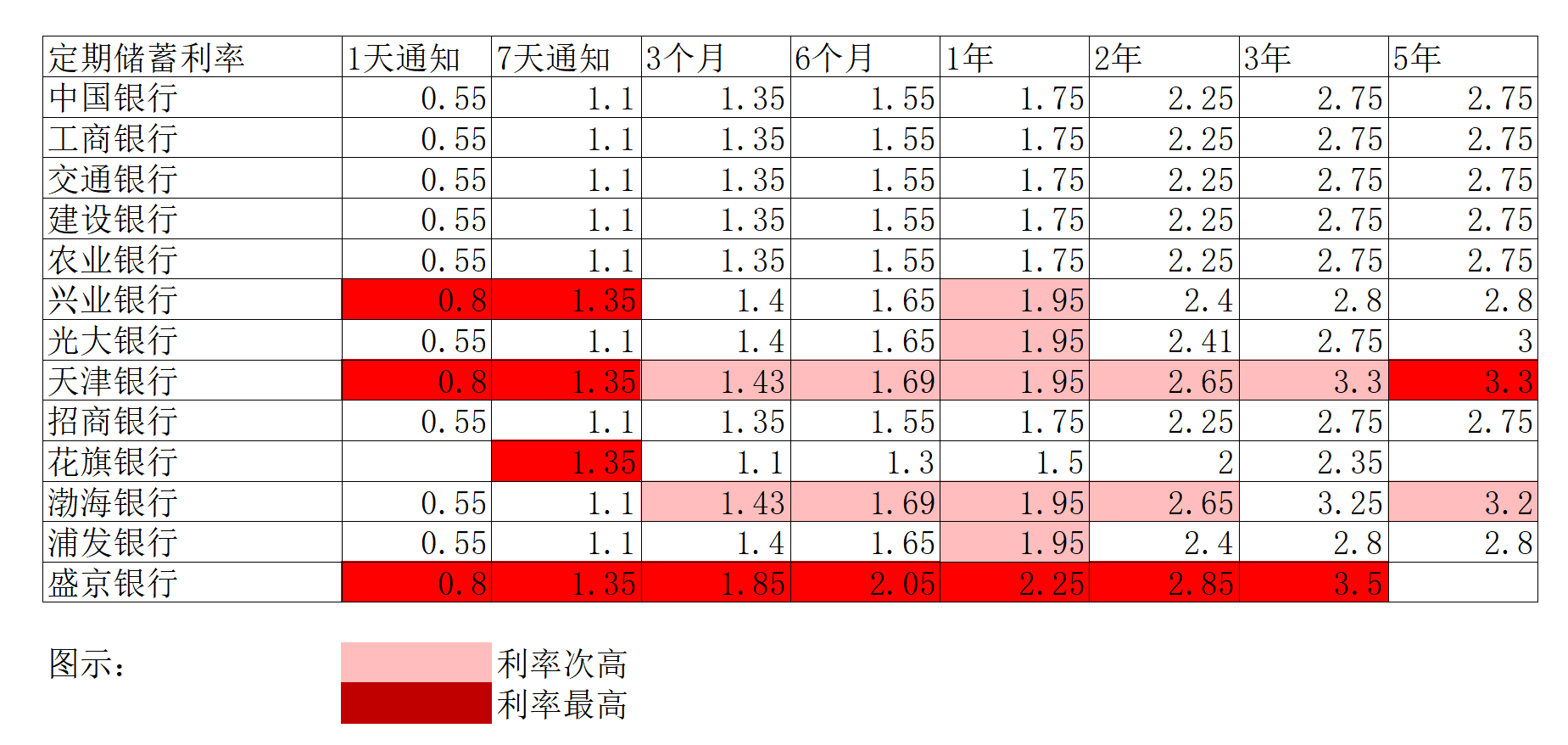 最新银行利率表揭示金融市场变化与趋势