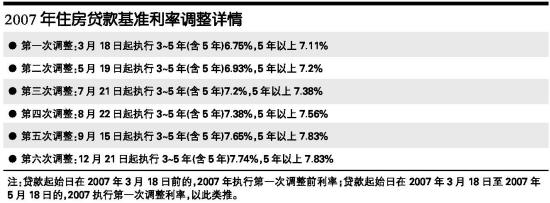 最新贷款基准利率的影响及前景深度解析