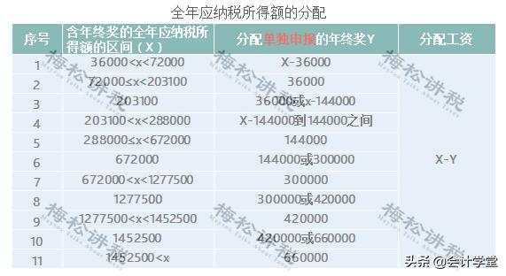 最新个税税率解析及其影响概览