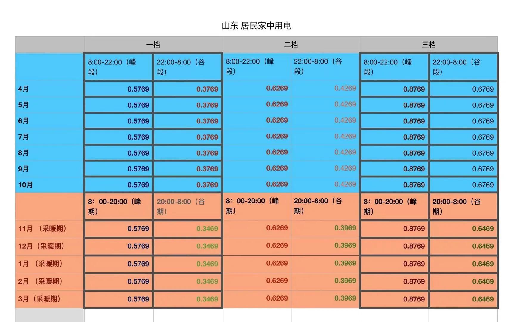 山东毛鸡今日价格走势分析及未来展望