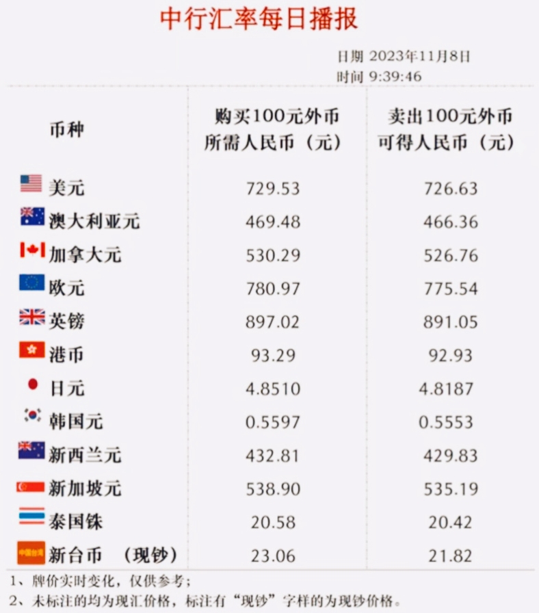 全球经济动态下的货币价值转换与今日外汇汇率最新查询